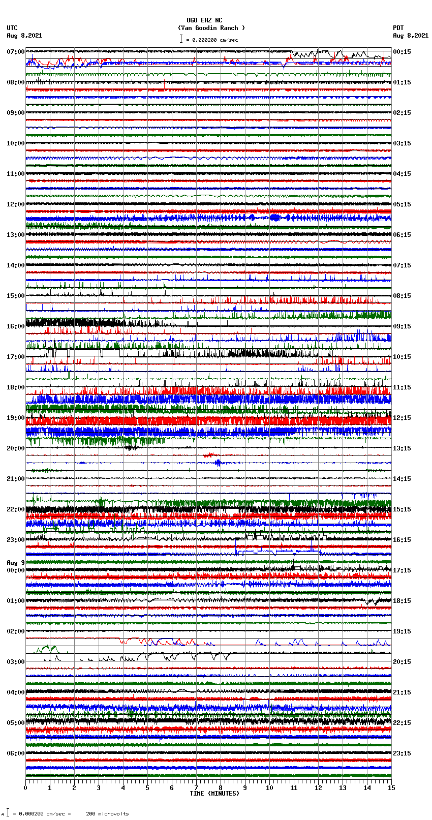 seismogram plot