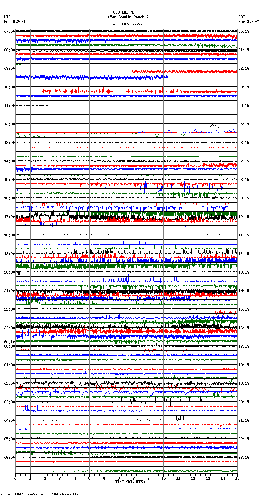 seismogram plot