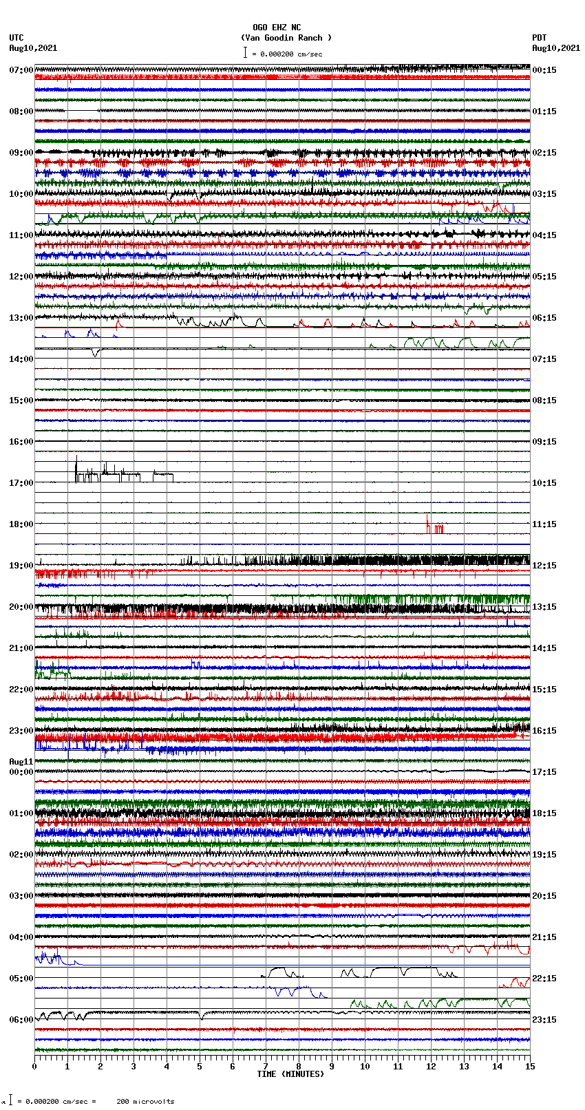 seismogram plot