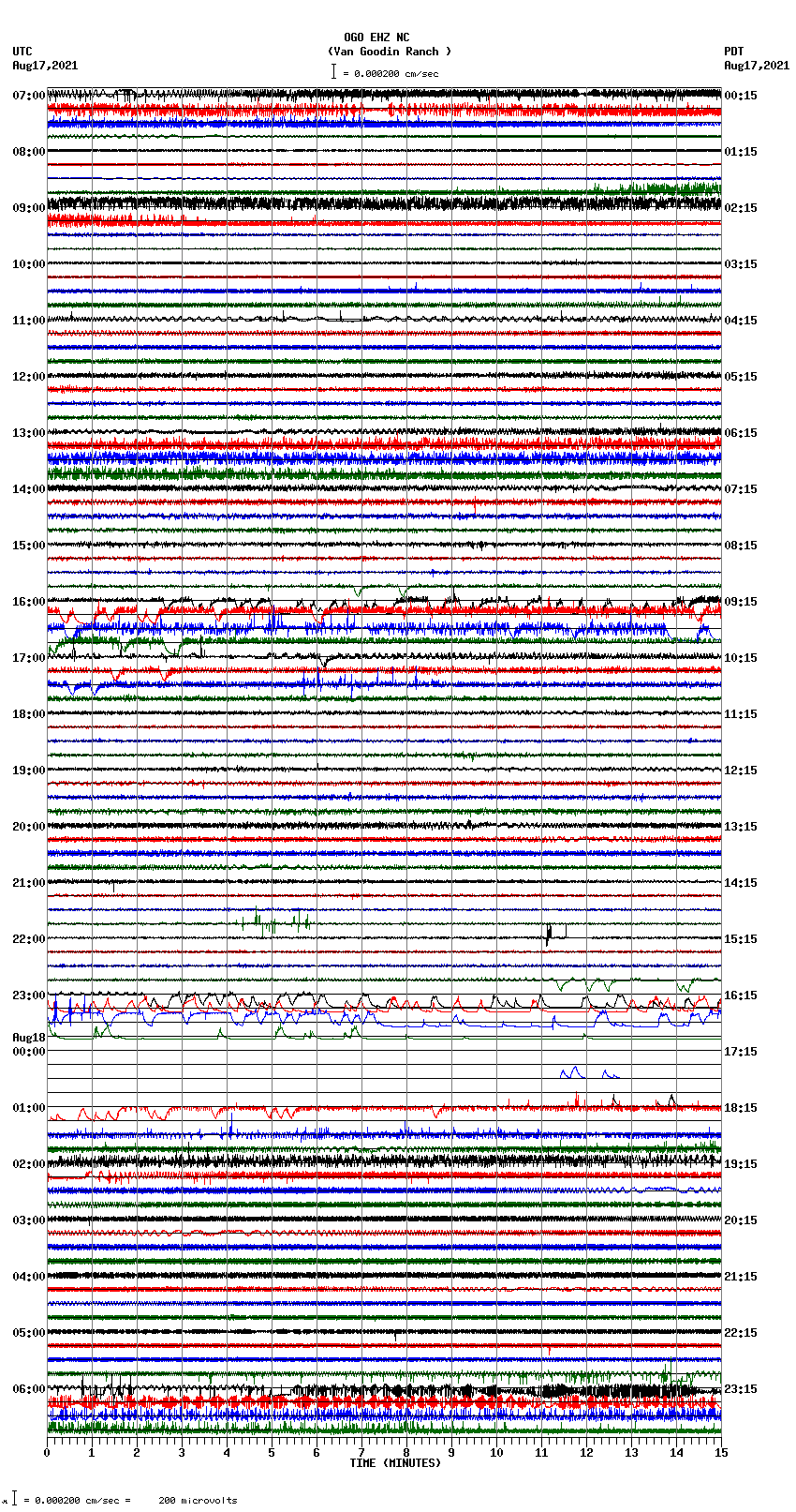 seismogram plot