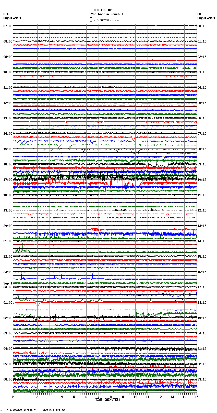 seismogram plot