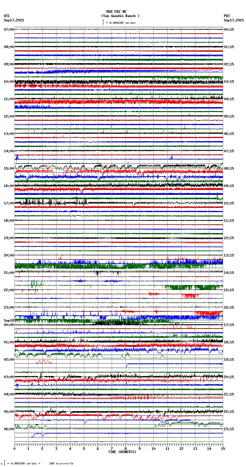 seismogram plot