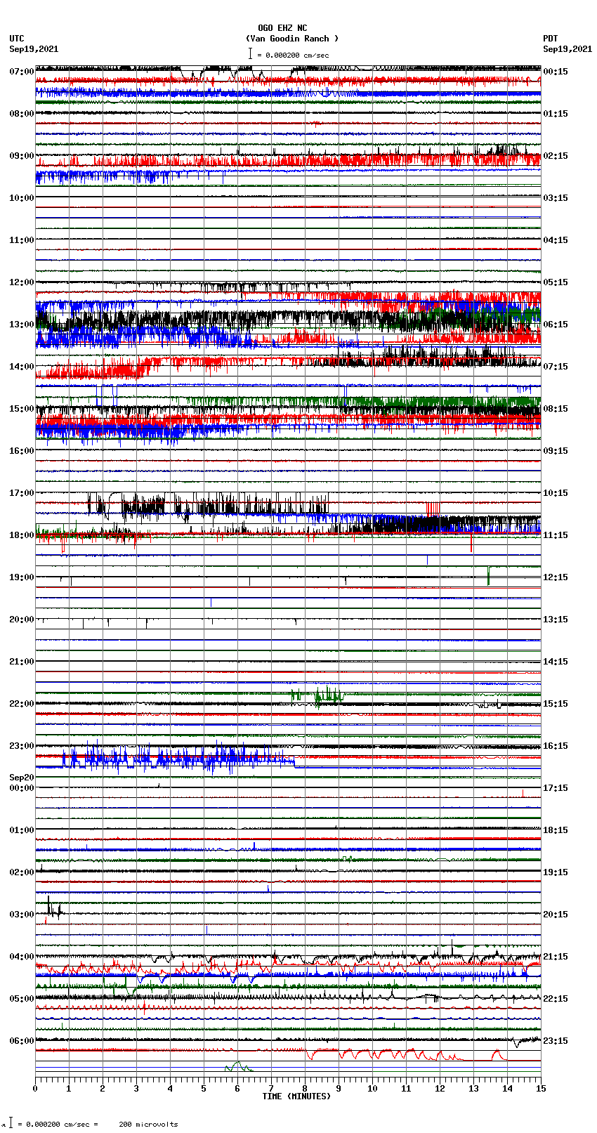 seismogram plot