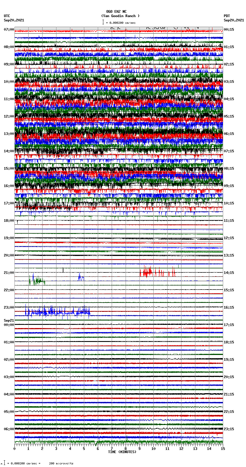 seismogram plot