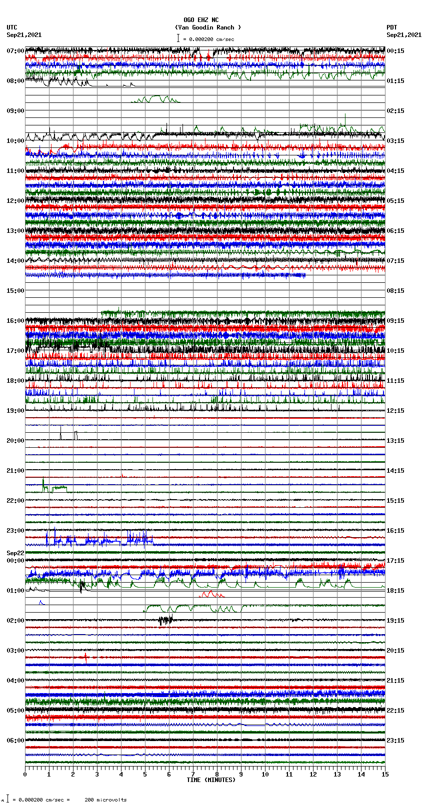 seismogram plot