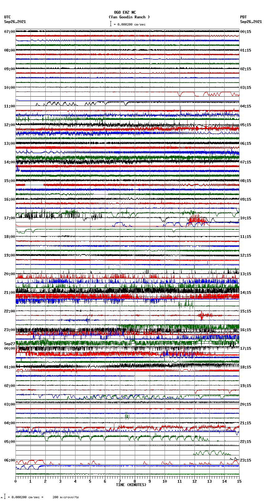 seismogram plot