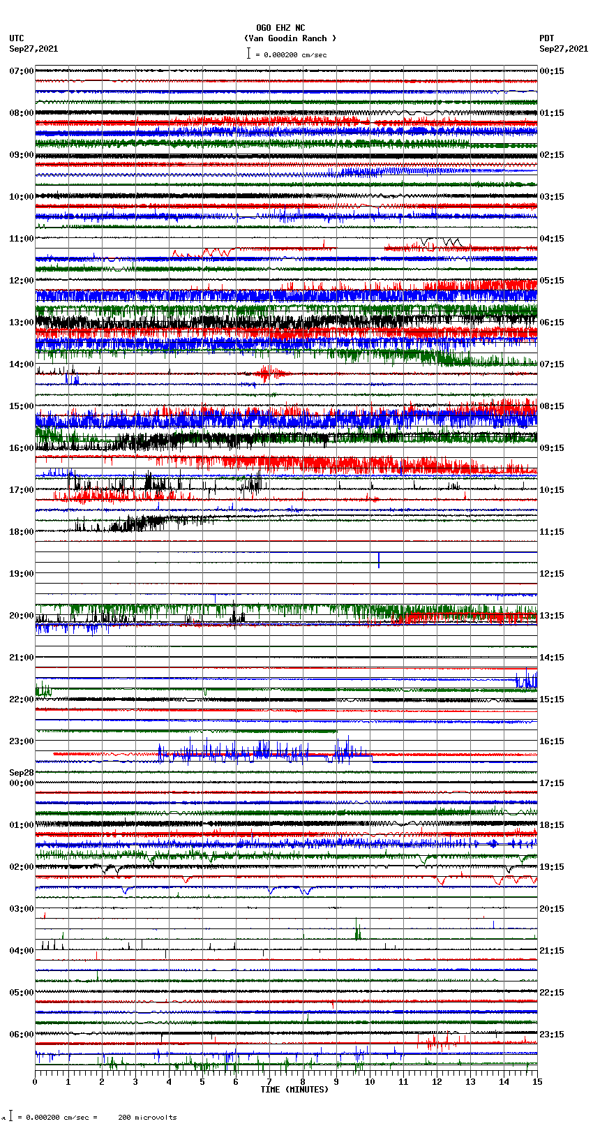 seismogram plot