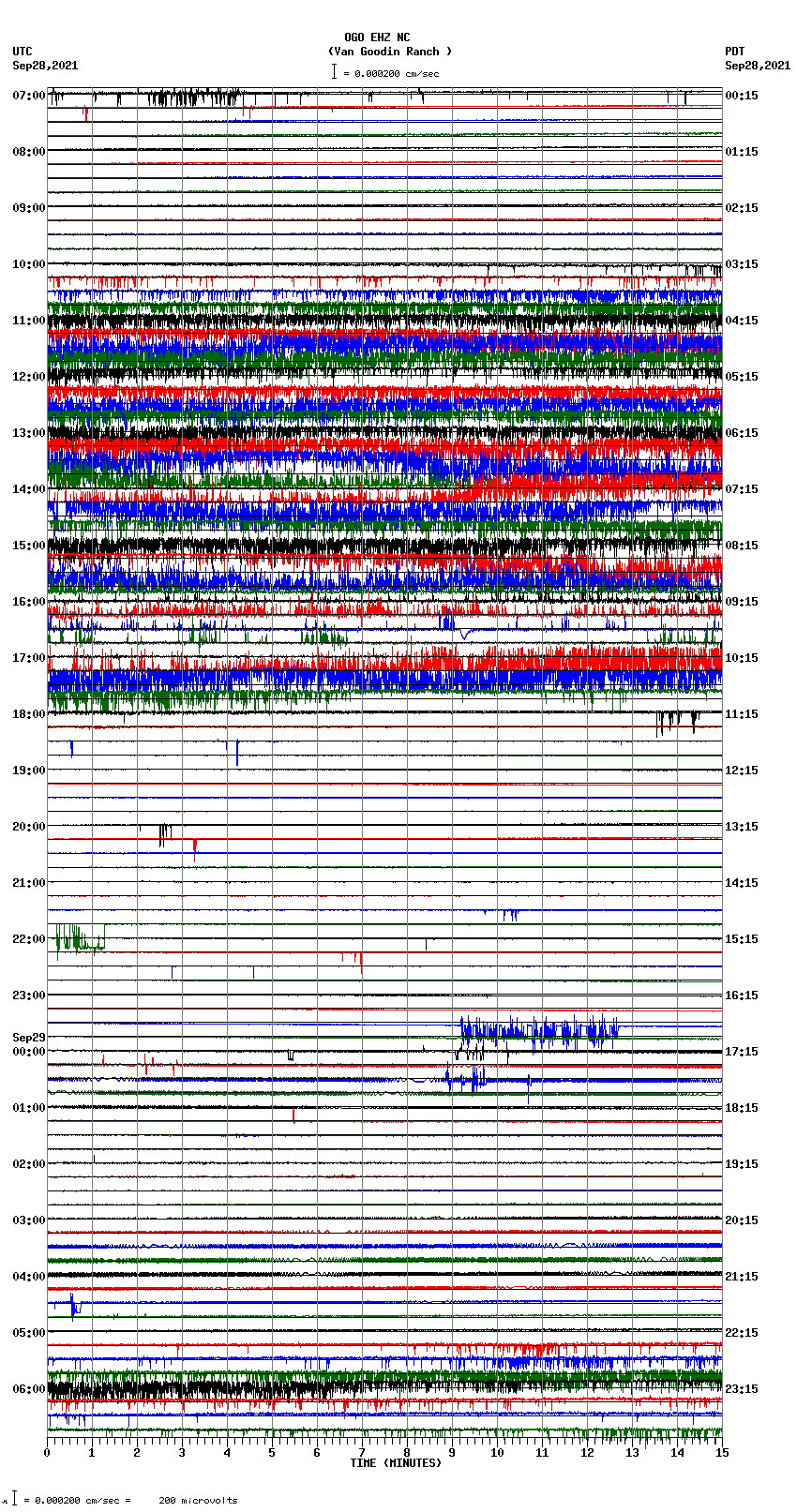 seismogram plot