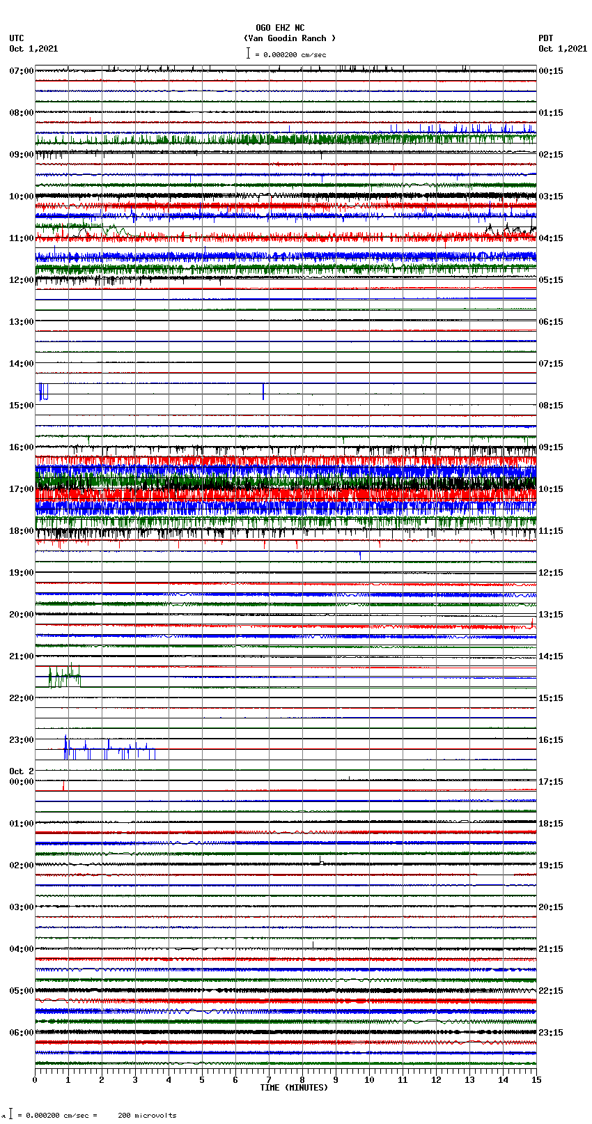 seismogram plot