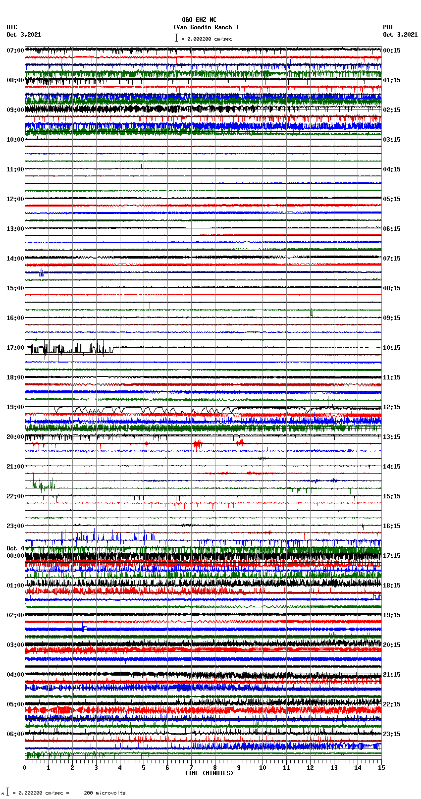 seismogram plot