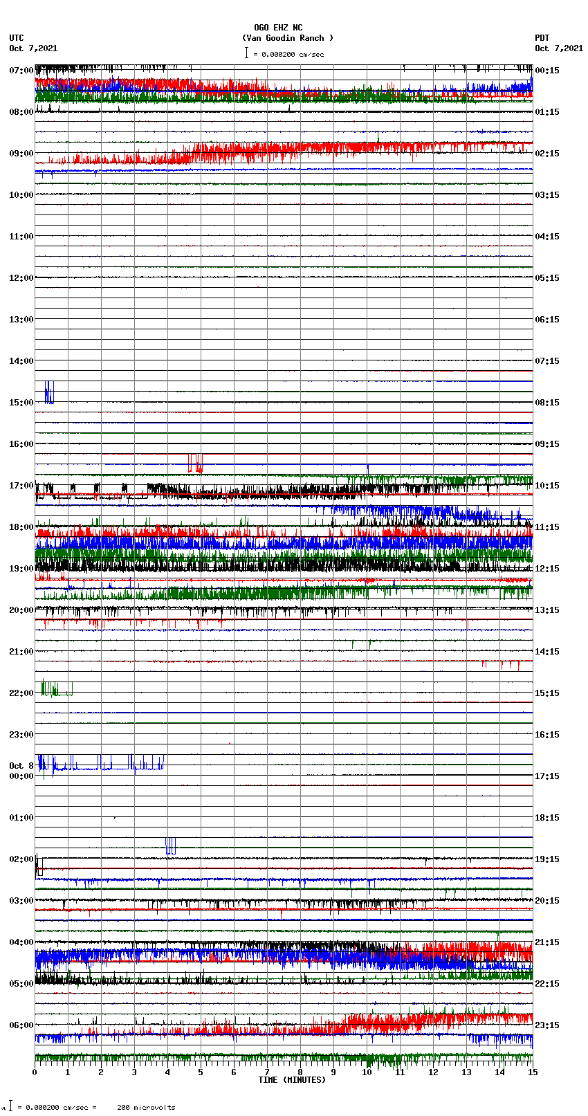 seismogram plot