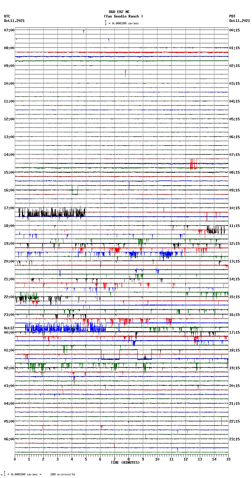 seismogram plot