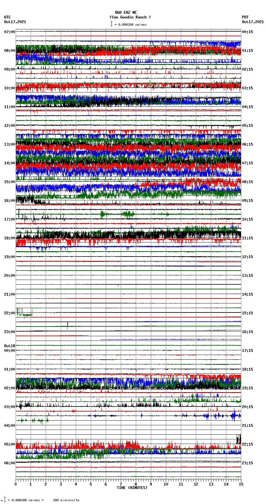 seismogram plot