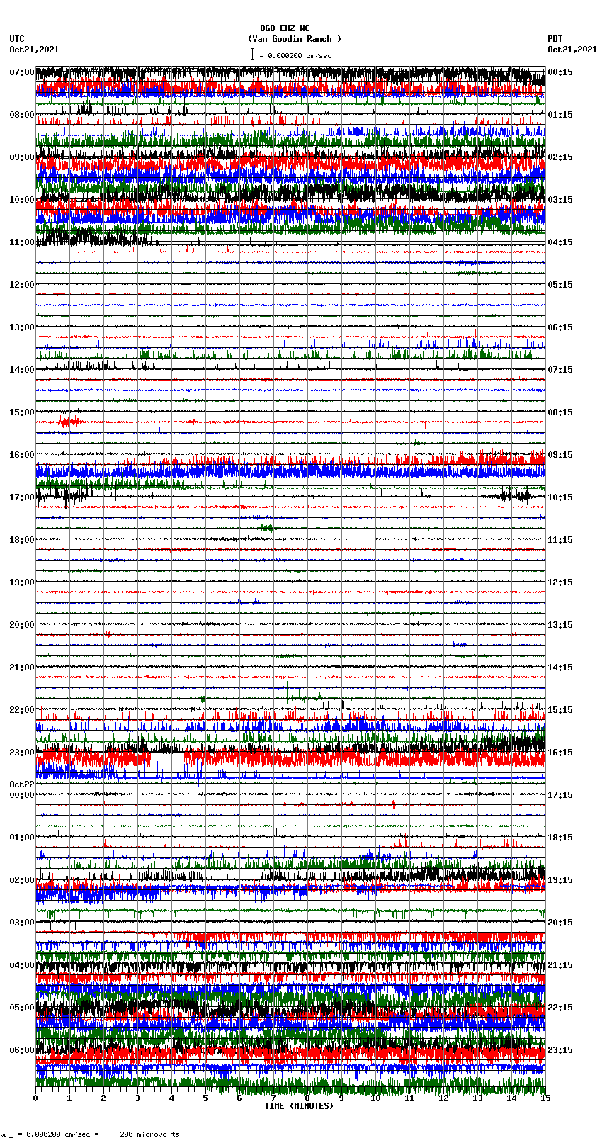 seismogram plot