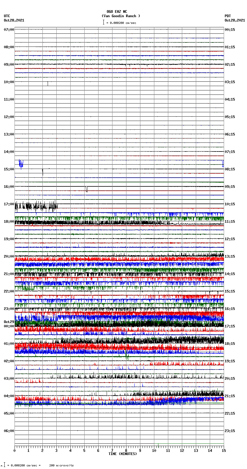 seismogram plot