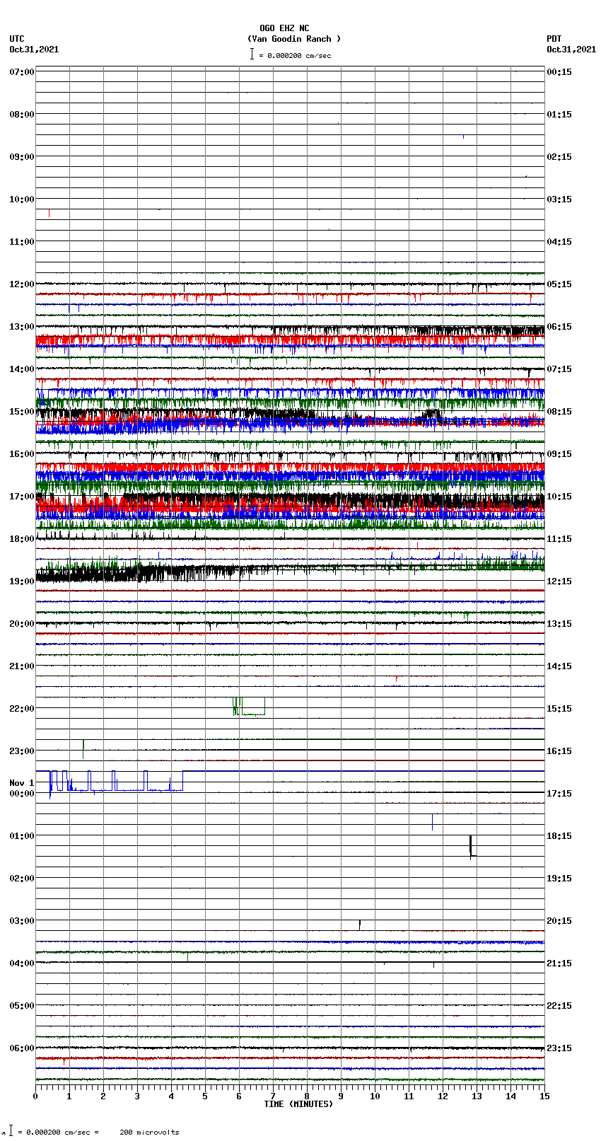 seismogram plot