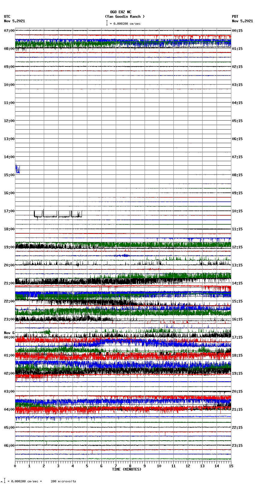 seismogram plot