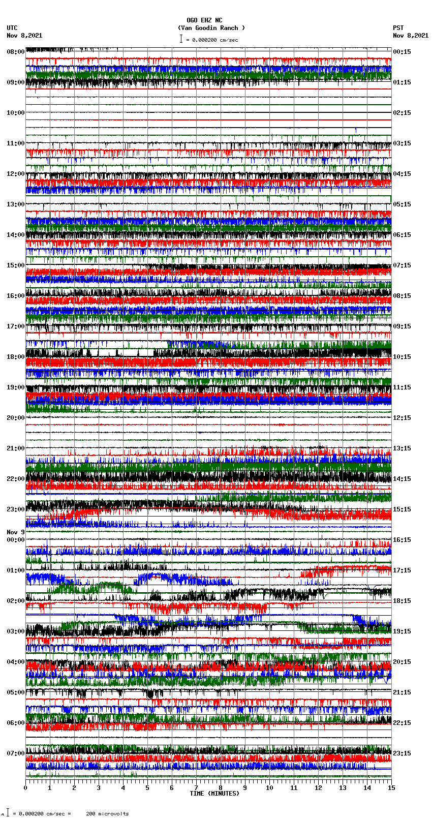 seismogram plot