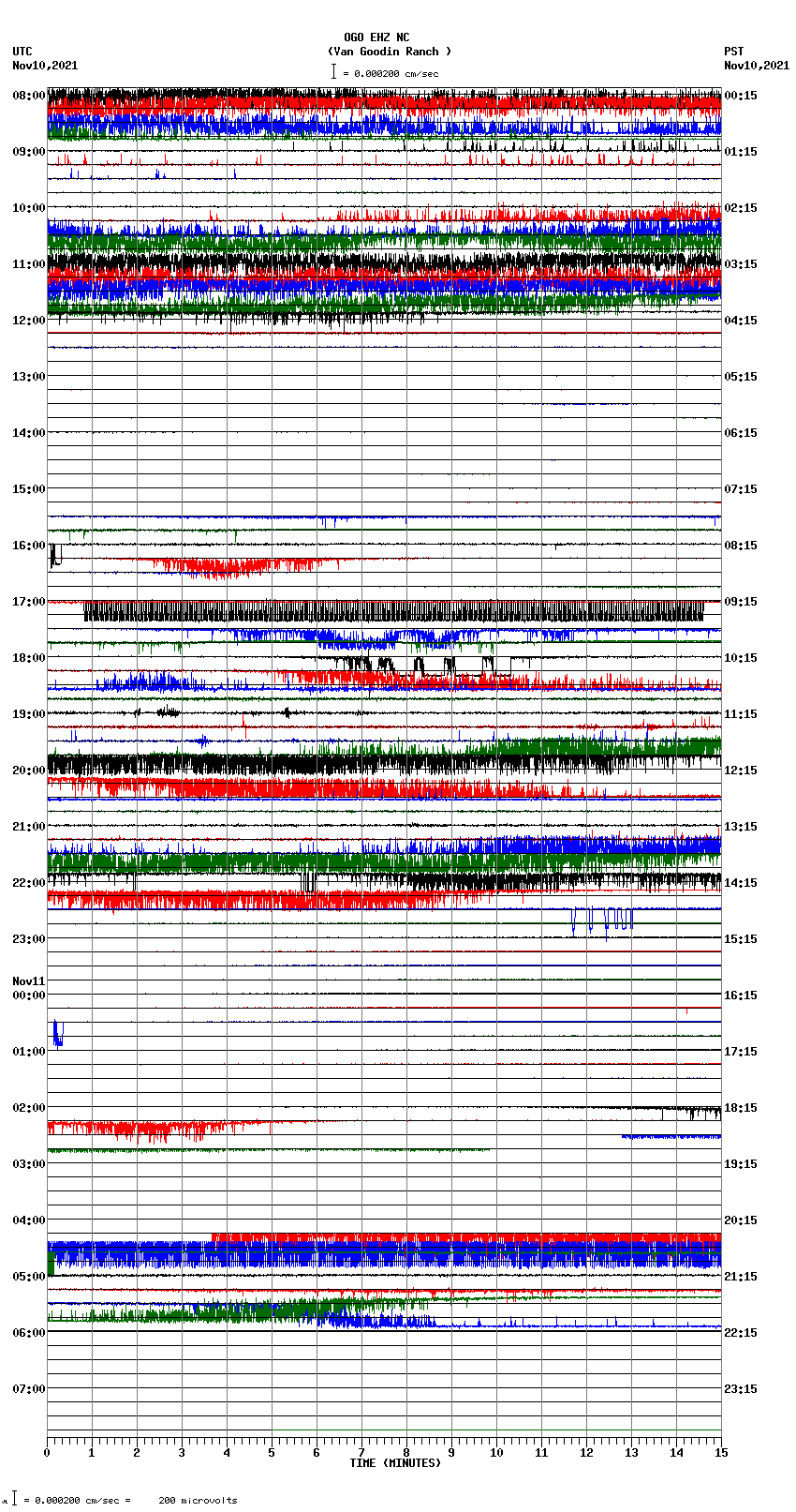 seismogram plot