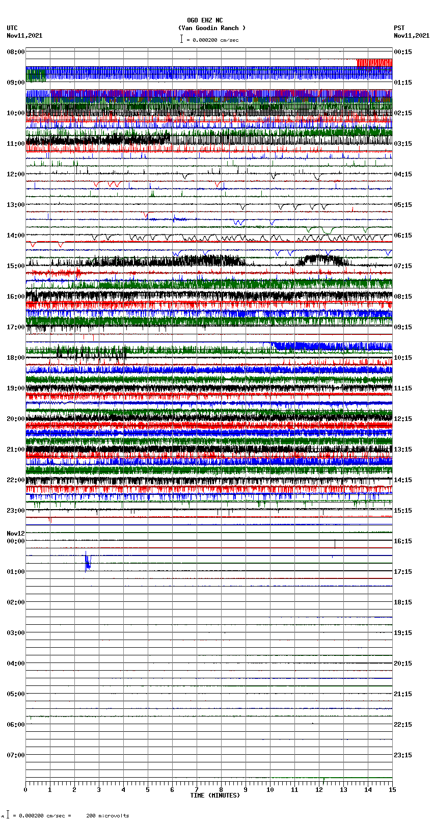 seismogram plot