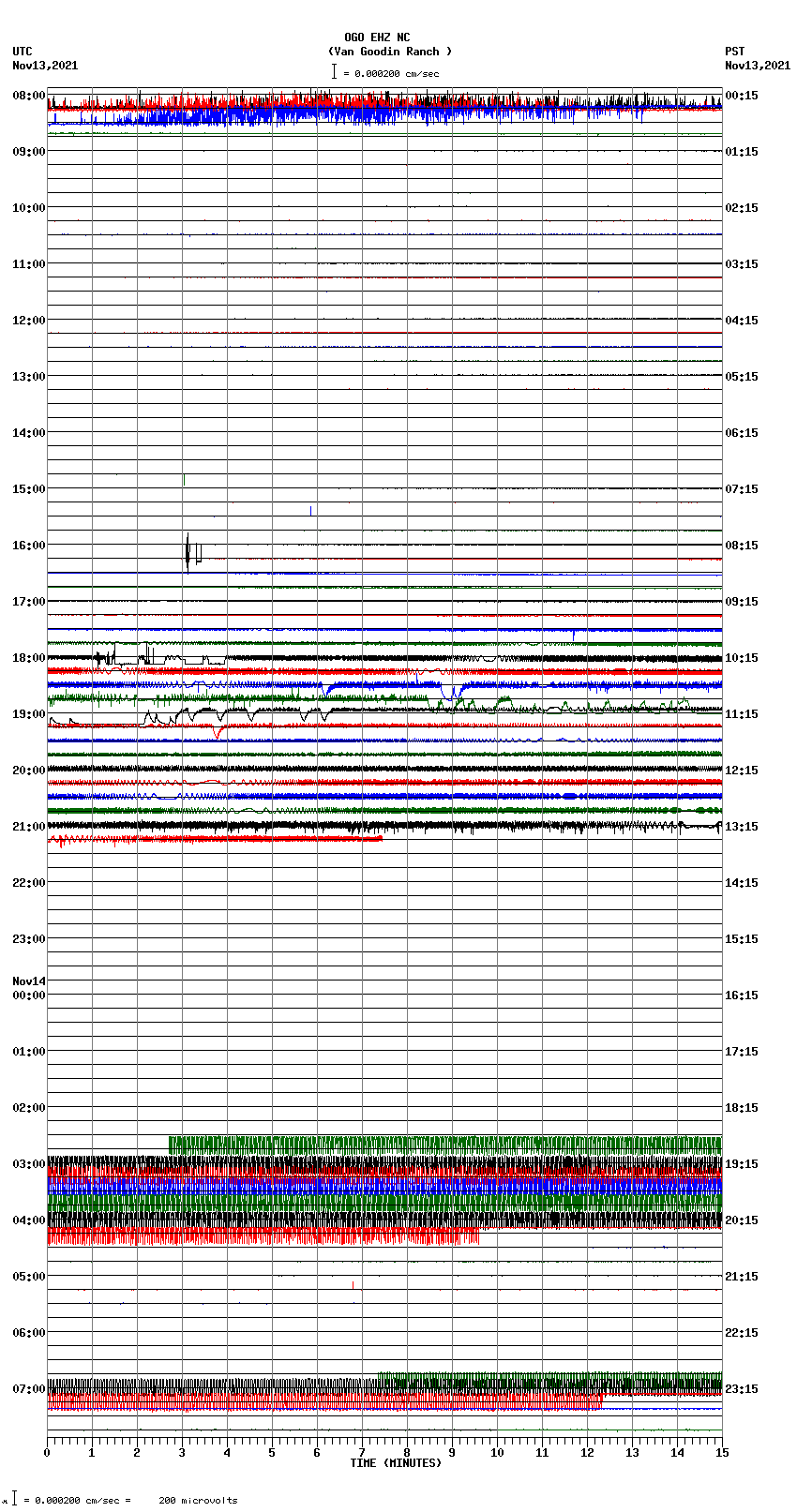 seismogram plot