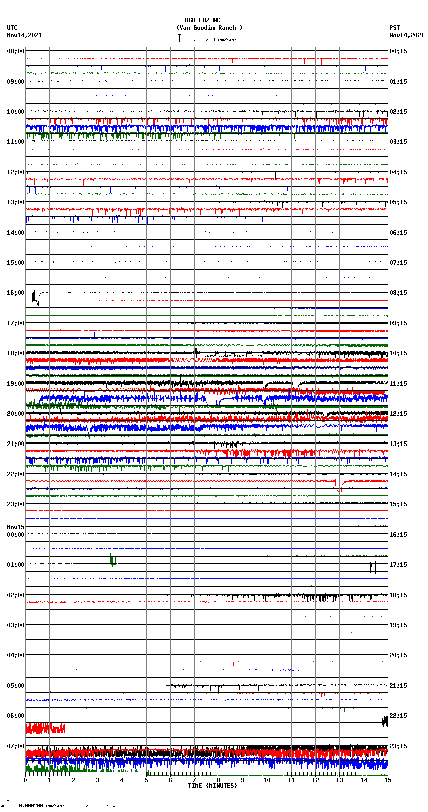 seismogram plot