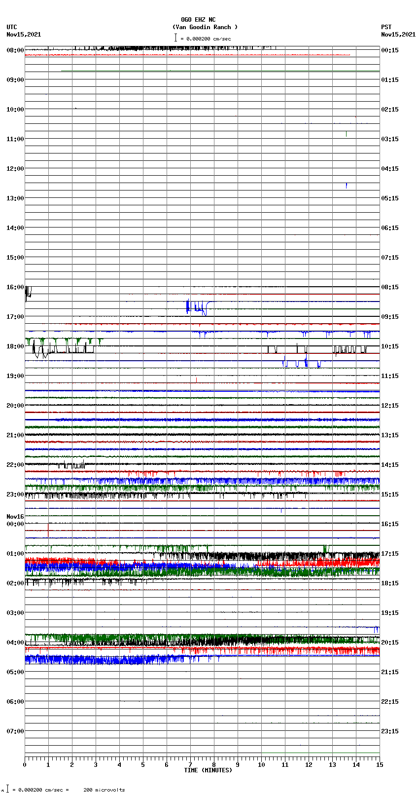 seismogram plot