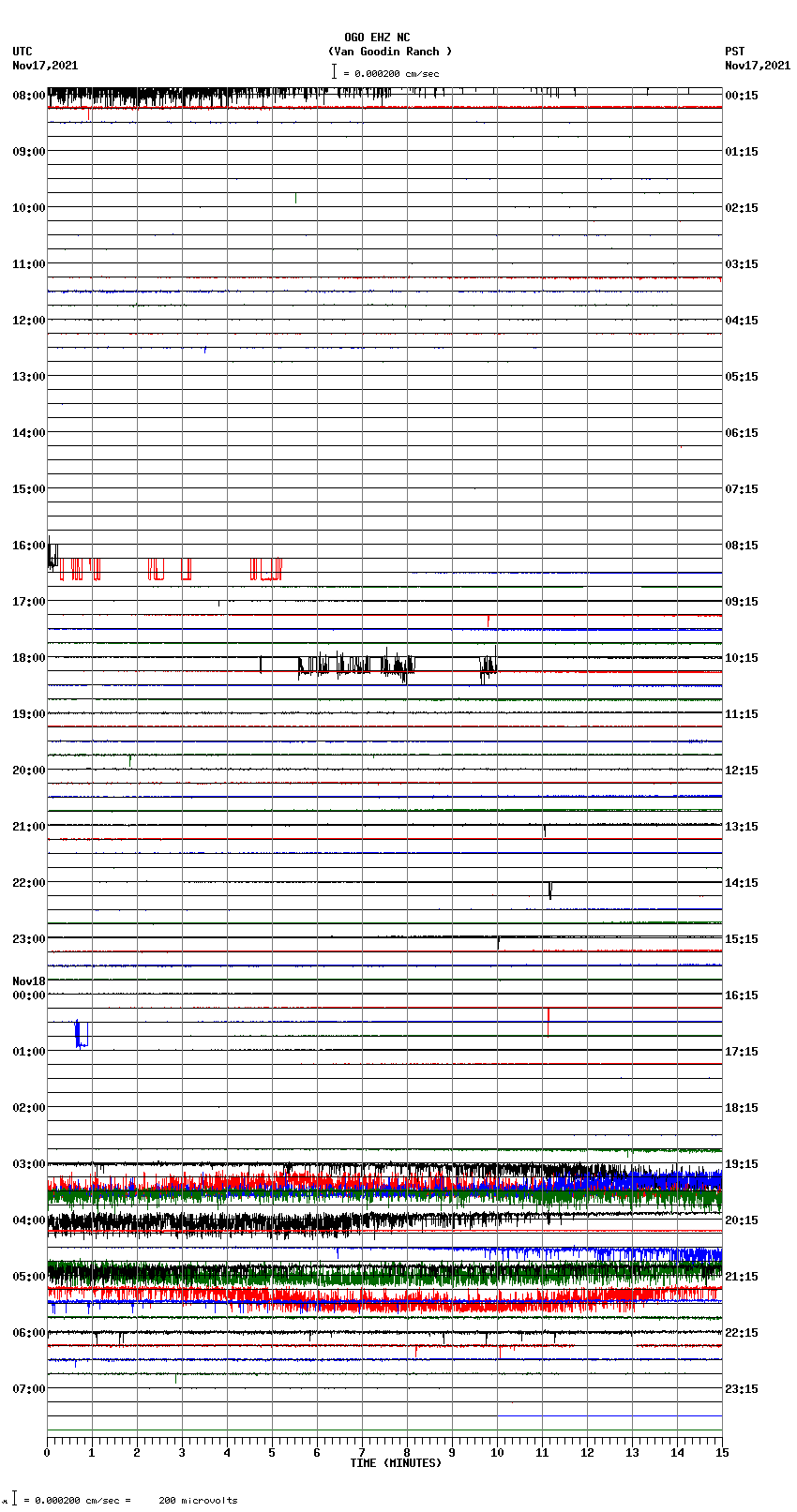 seismogram plot