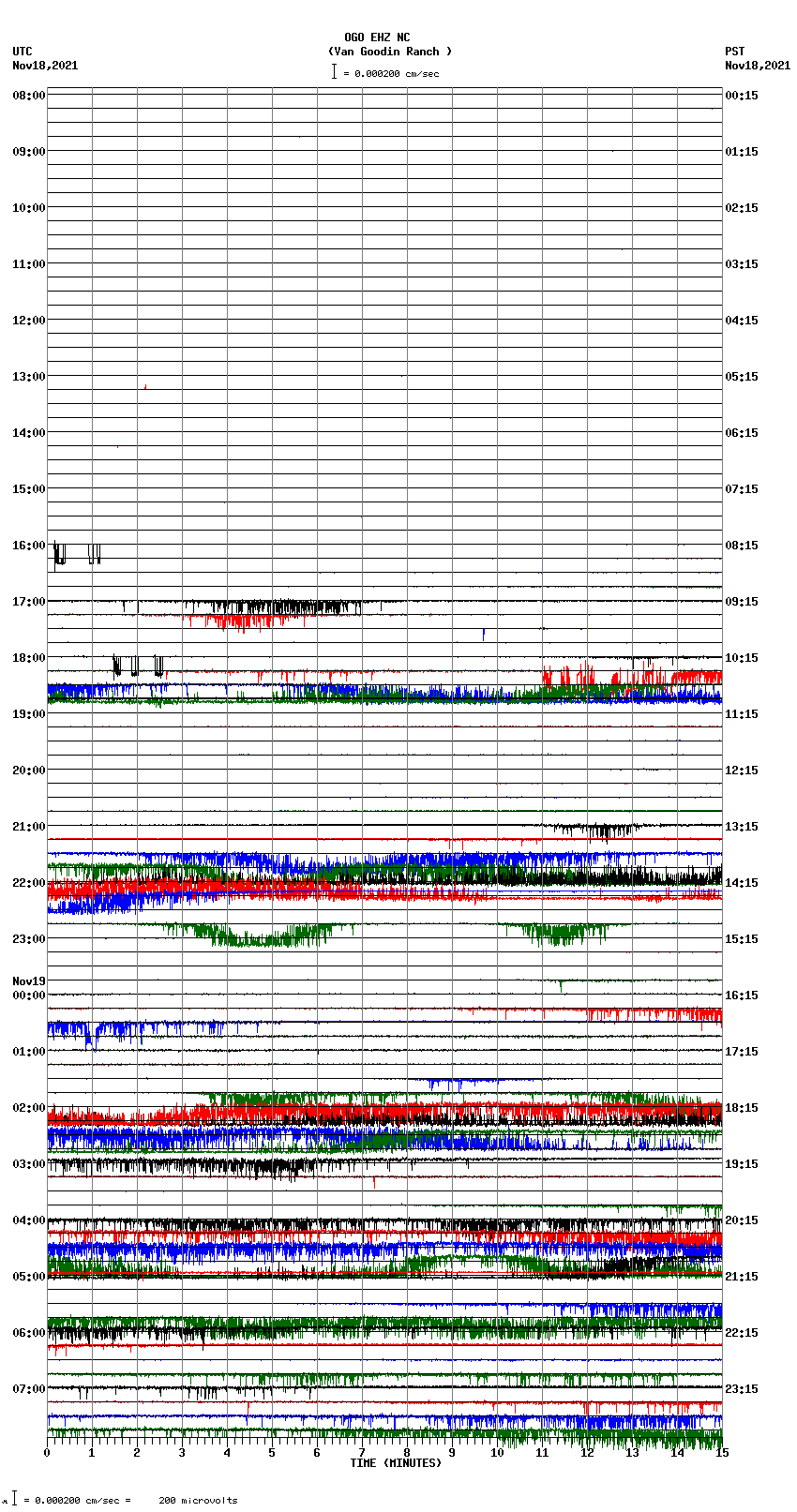 seismogram plot