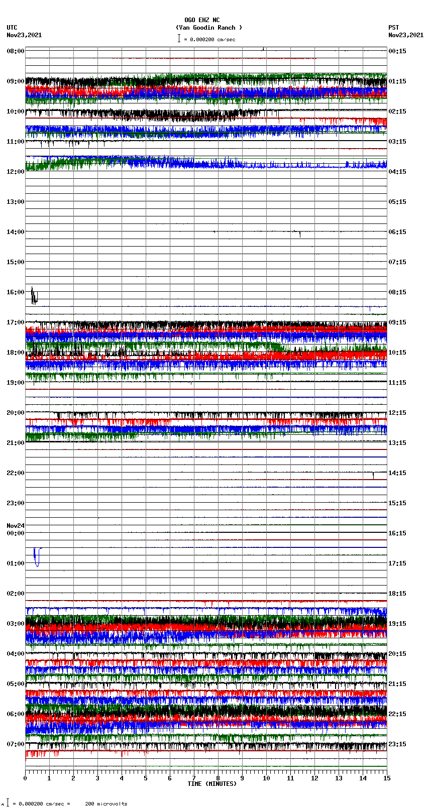 seismogram plot