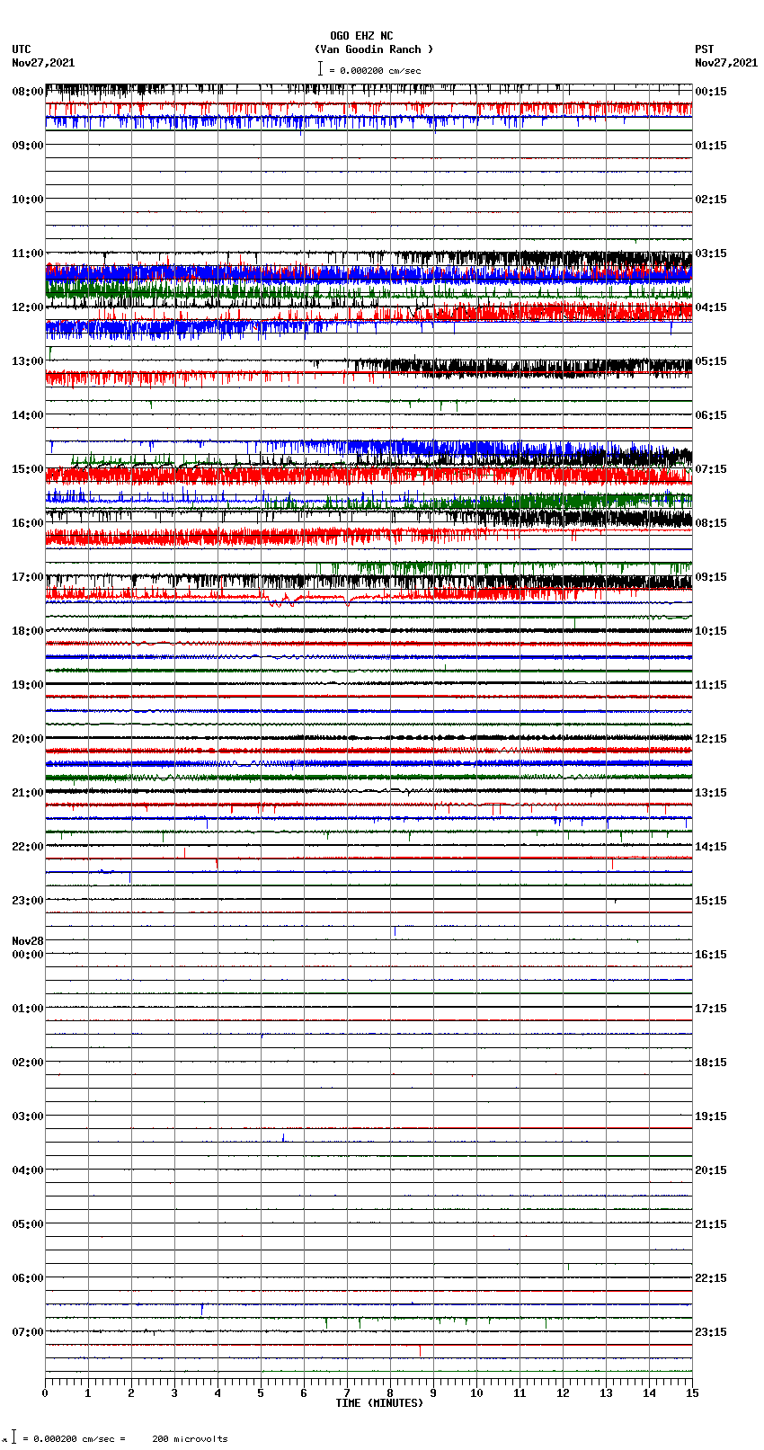 seismogram plot