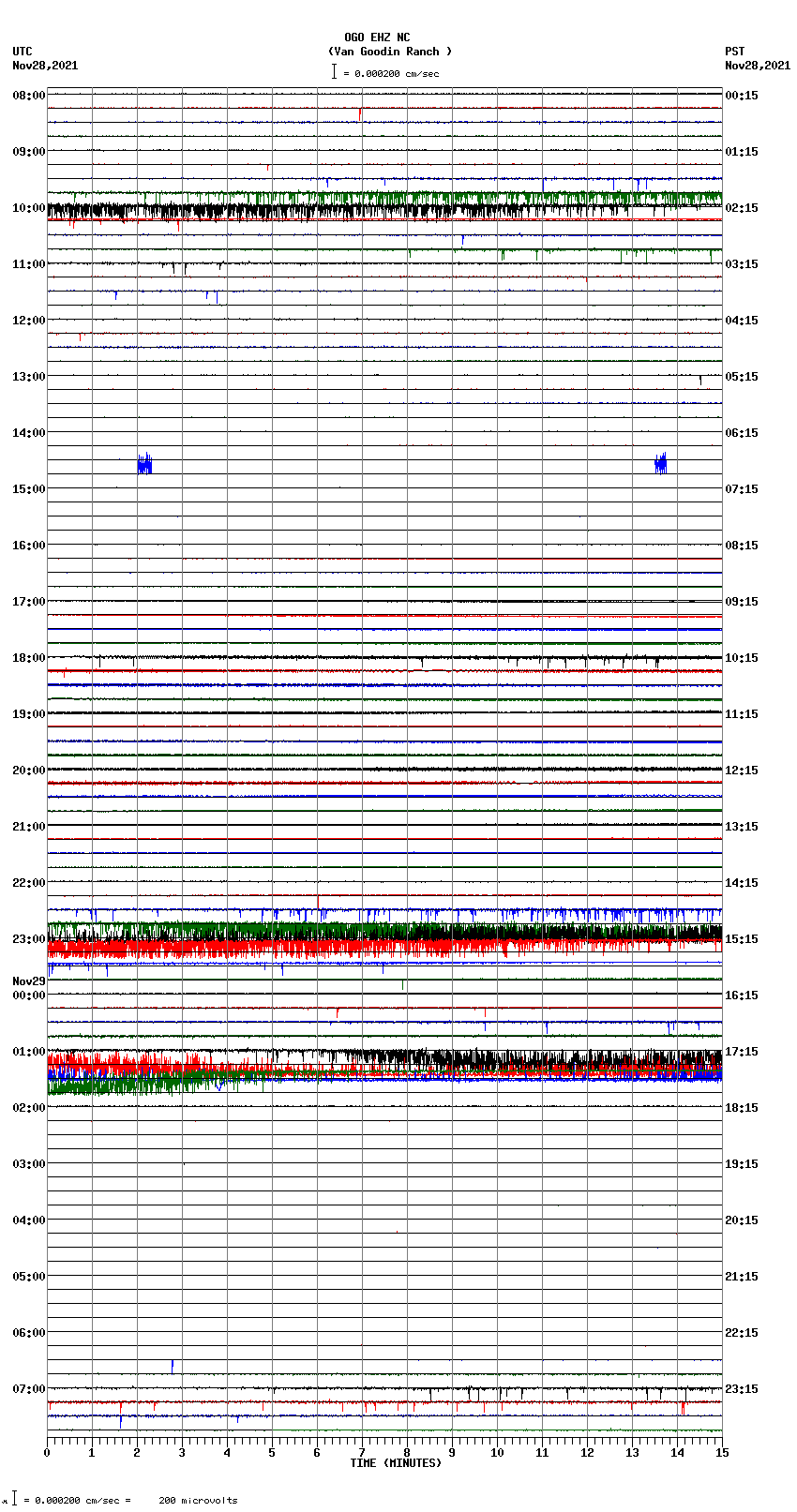 seismogram plot