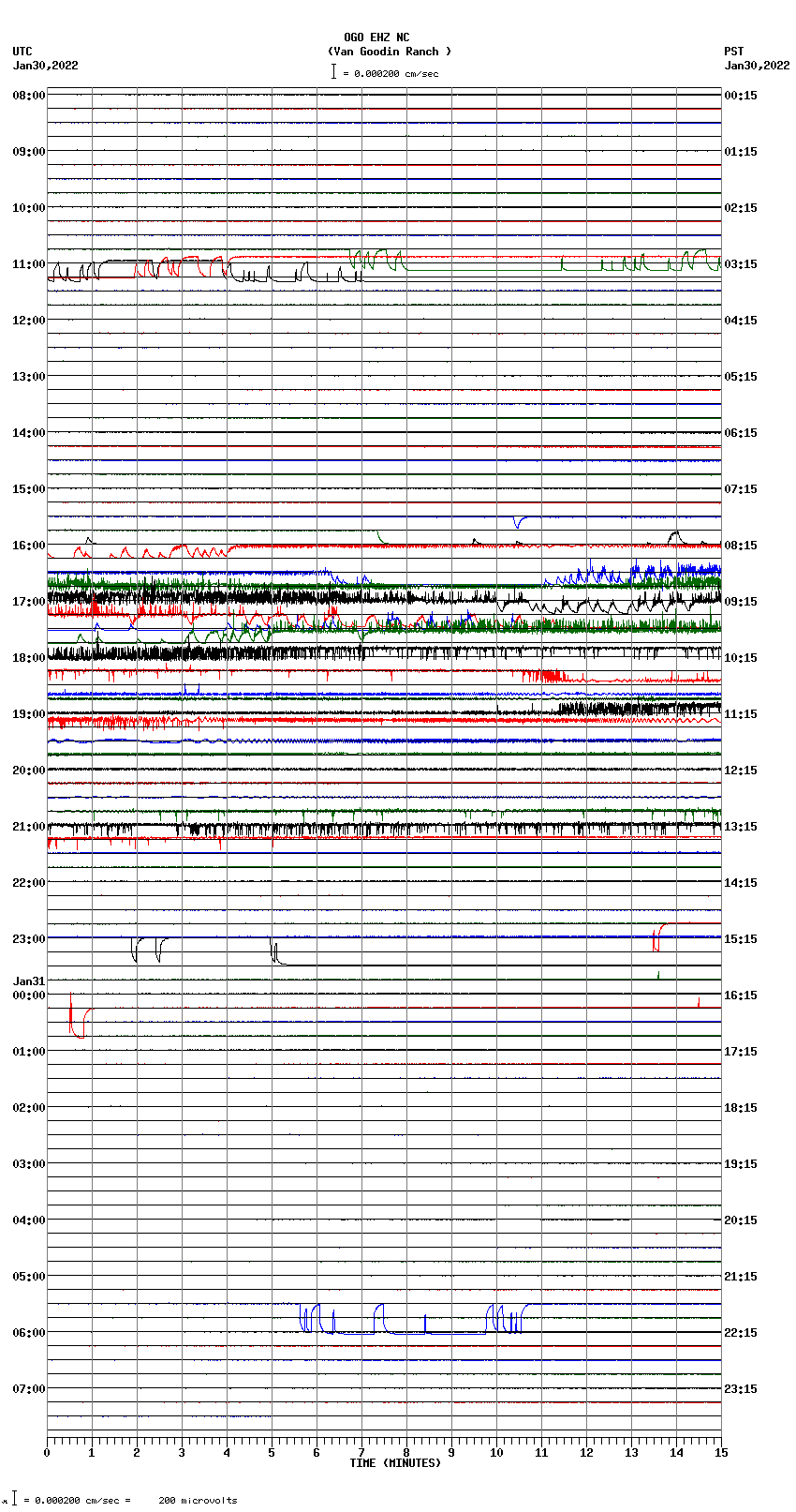 seismogram plot