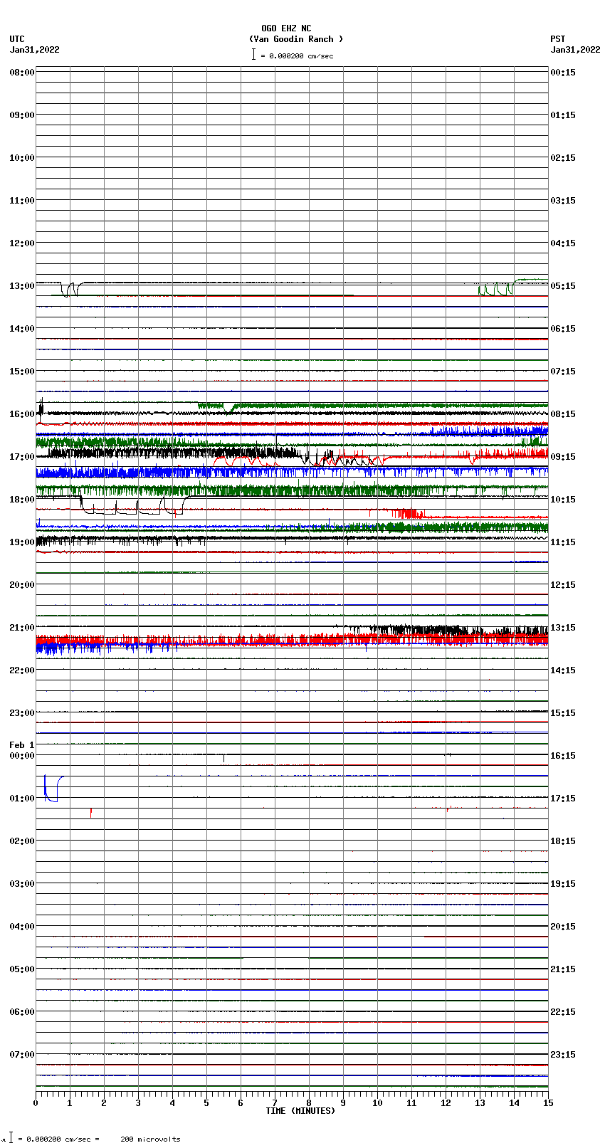 seismogram plot