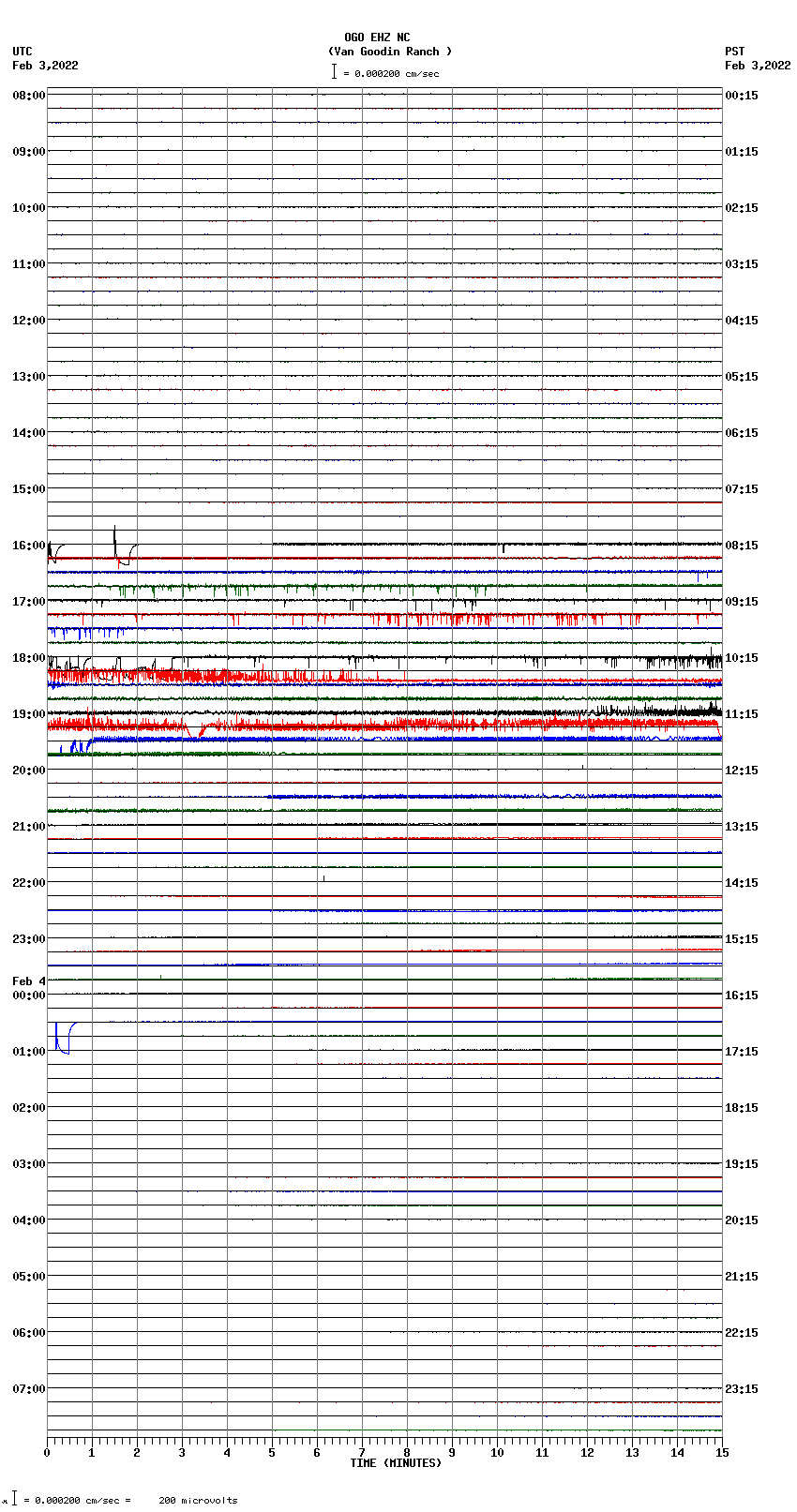 seismogram plot