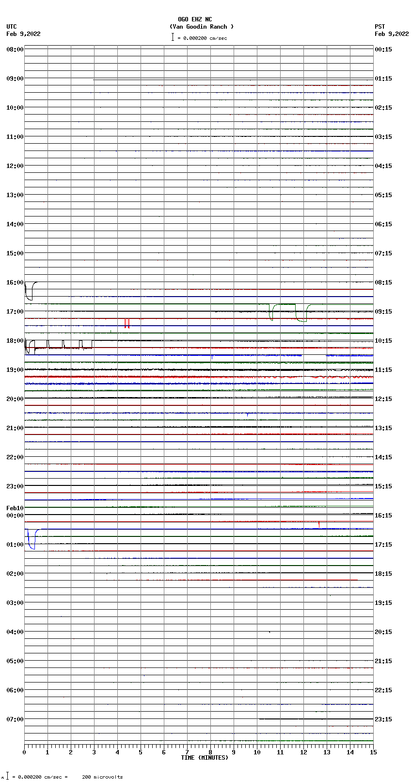 seismogram plot