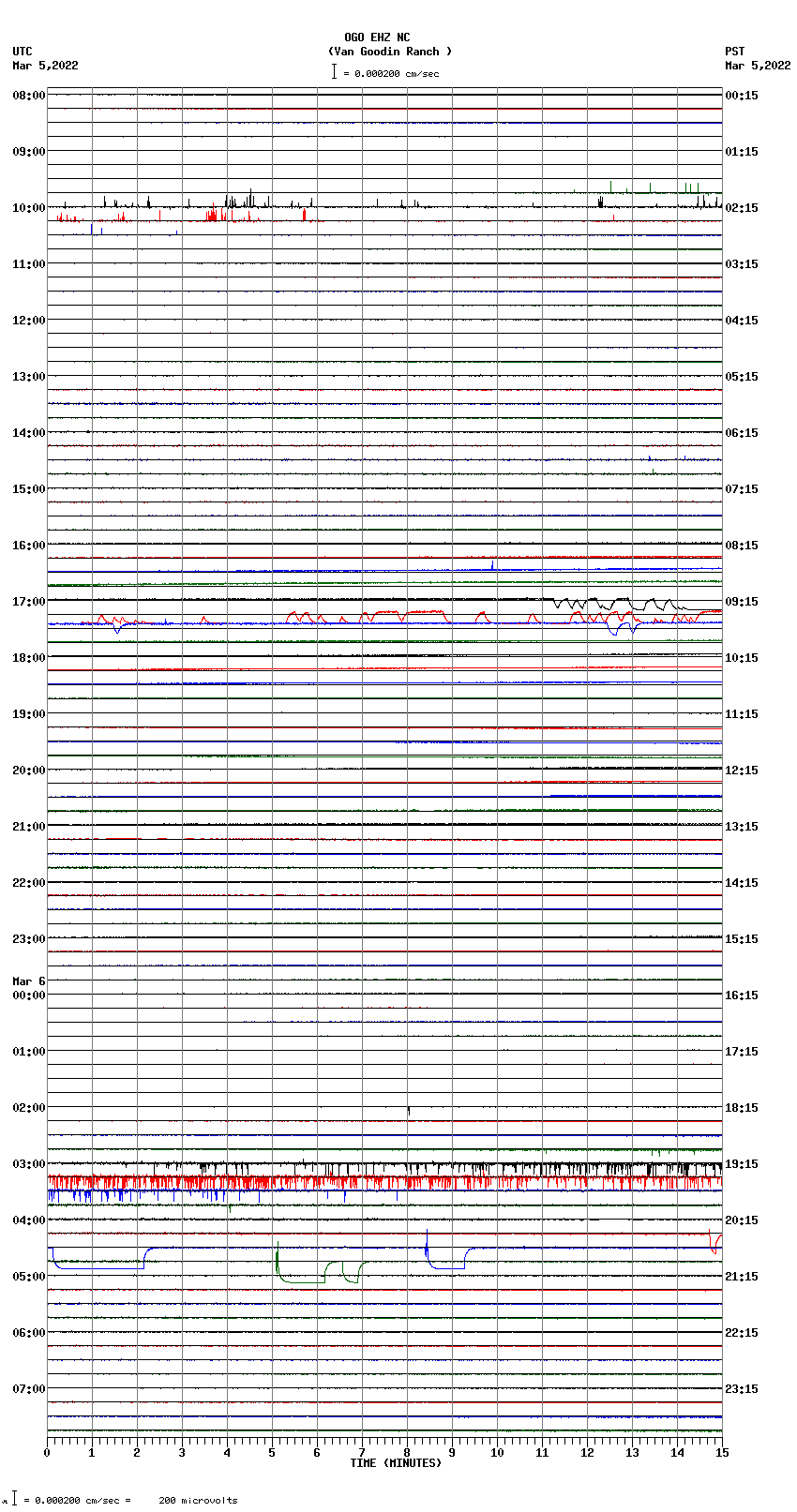 seismogram plot