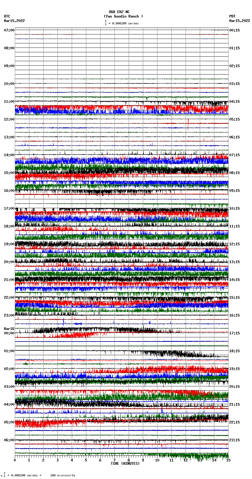 seismogram plot