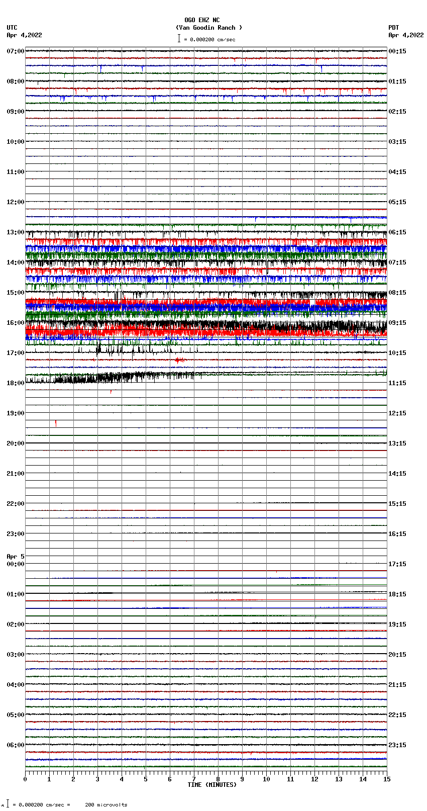 seismogram plot