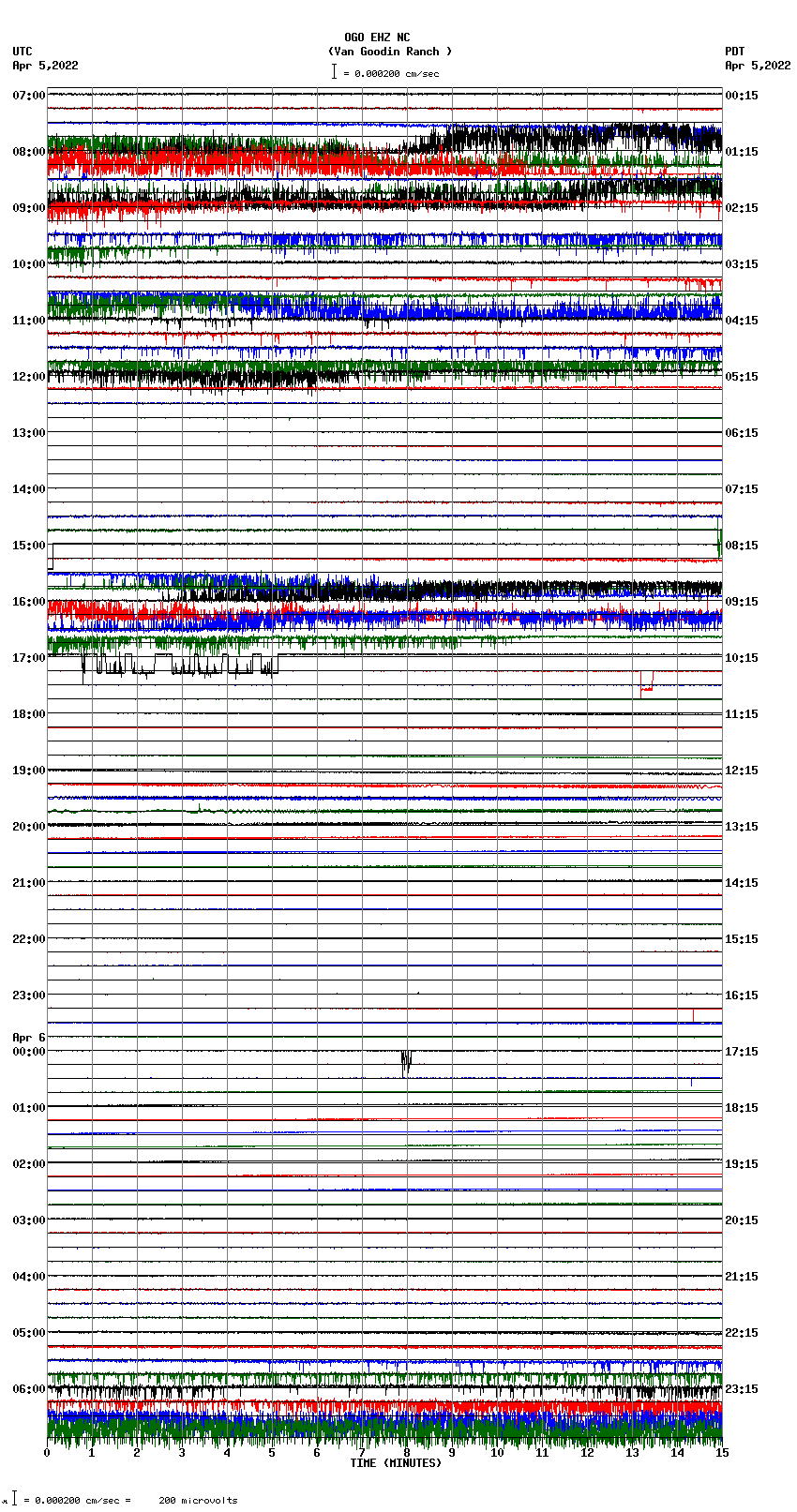 seismogram plot