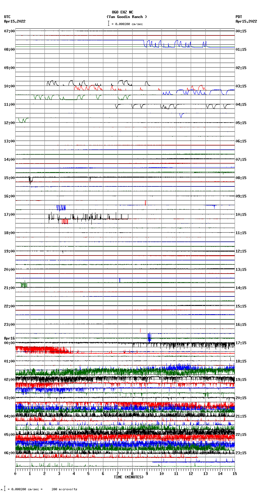 seismogram plot