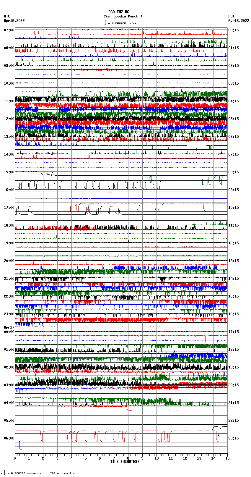 seismogram plot