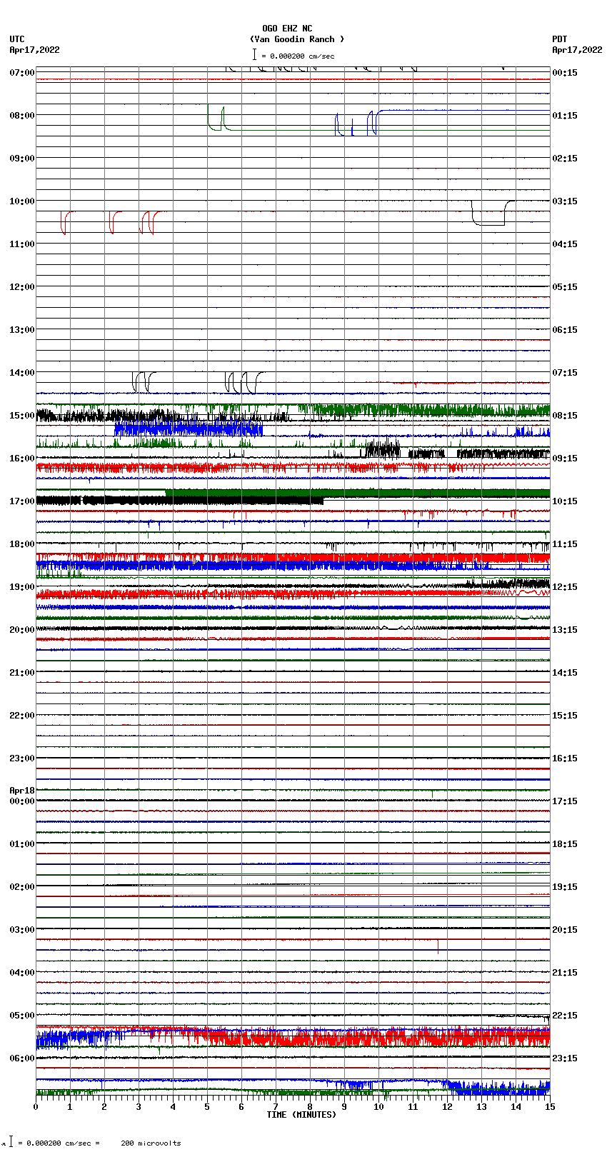 seismogram plot