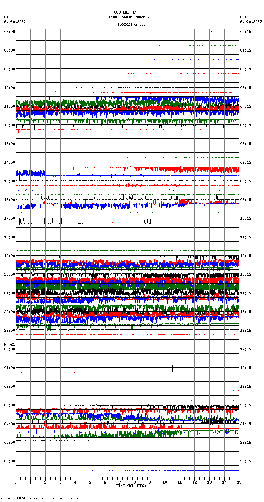 seismogram plot