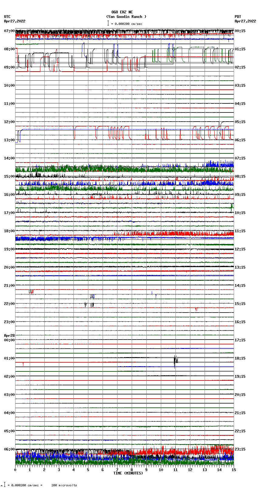 seismogram plot