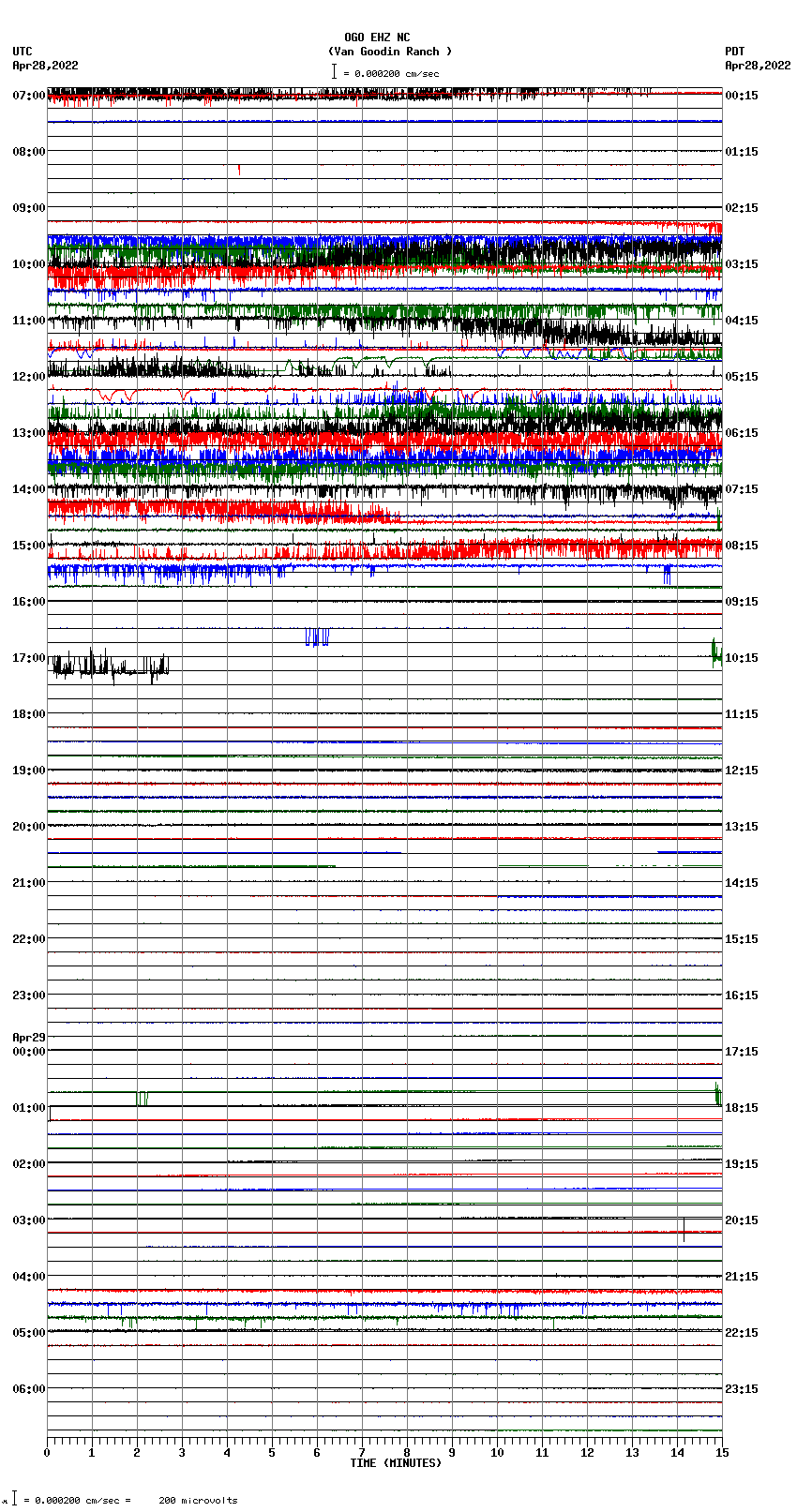 seismogram plot