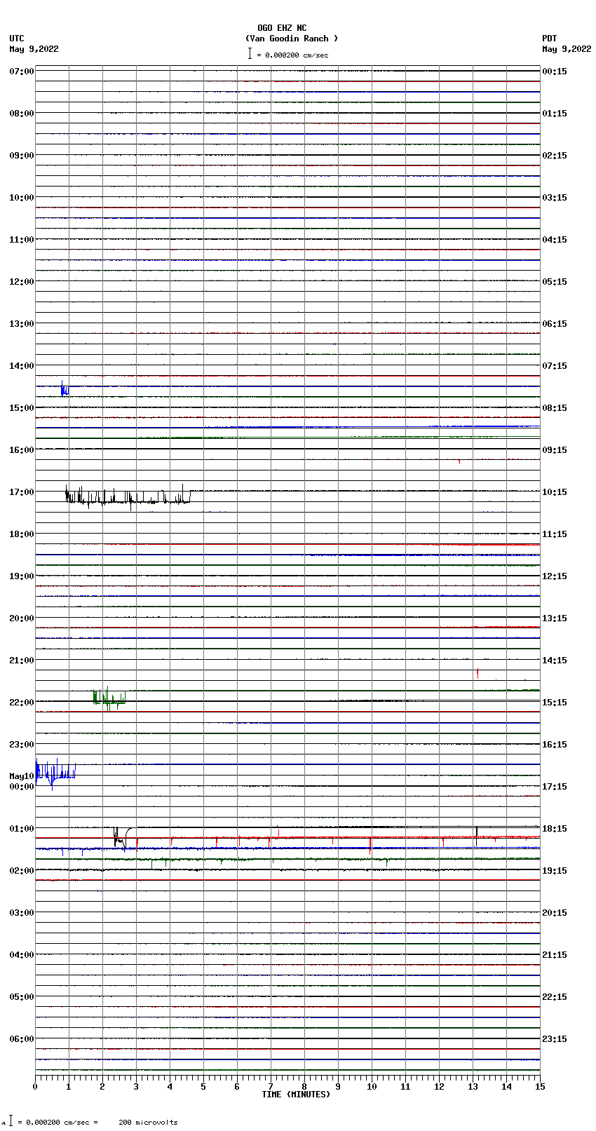 seismogram plot