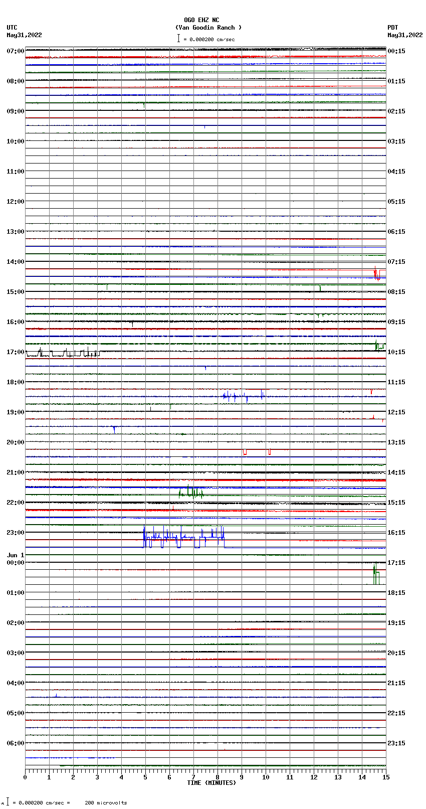 seismogram plot