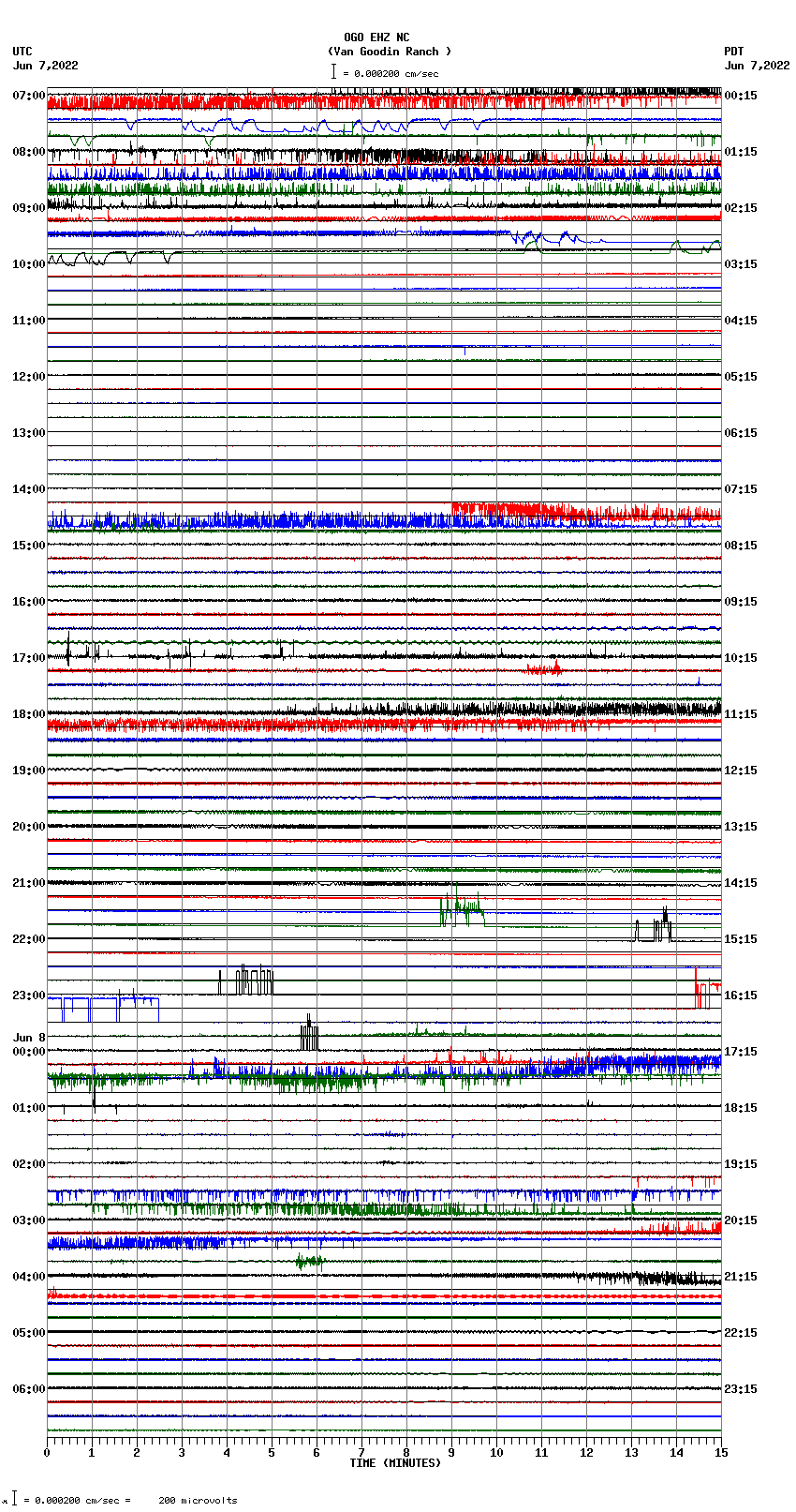 seismogram plot