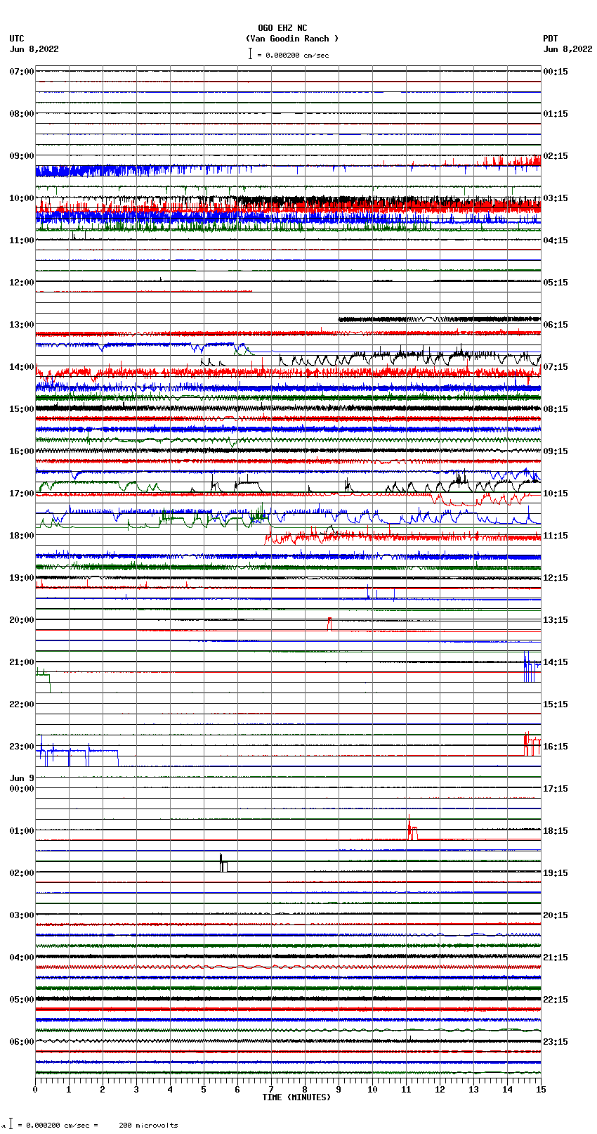 seismogram plot